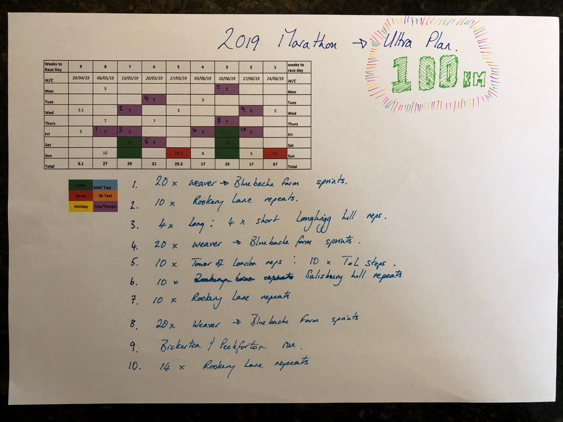 Handwritten 2019 marathon to ultra training plan for the 100km race